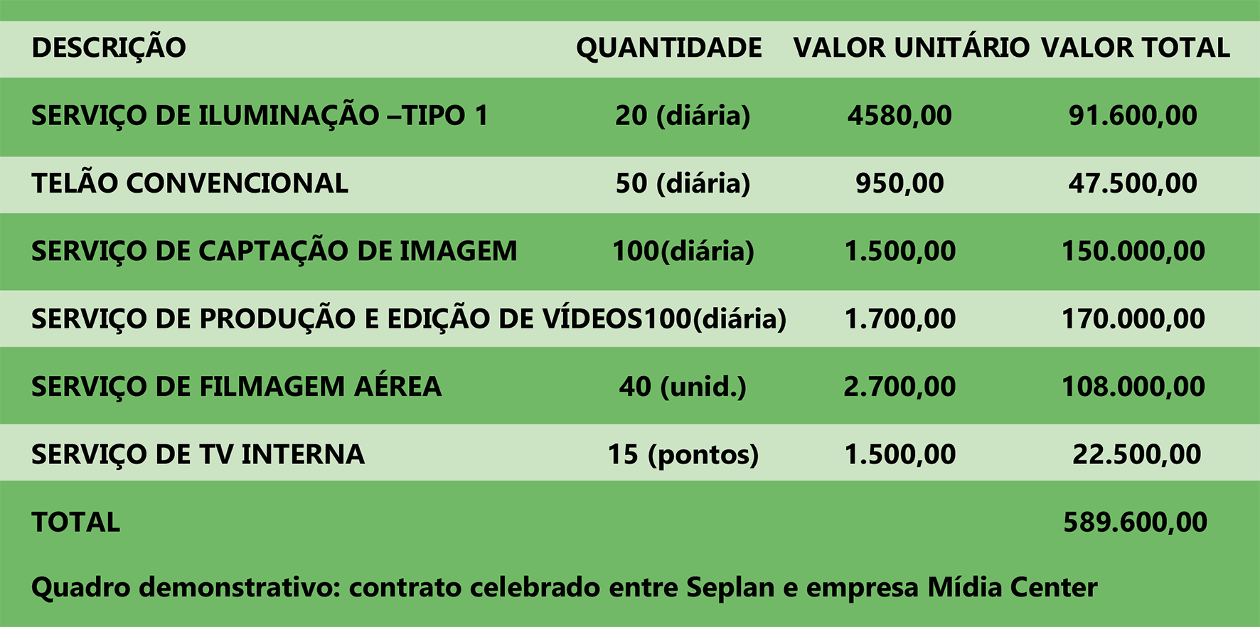 Read more about the article Contratos assinados pelo governo com três empresas neste mês dão ideia do tamanho da festa até novembro