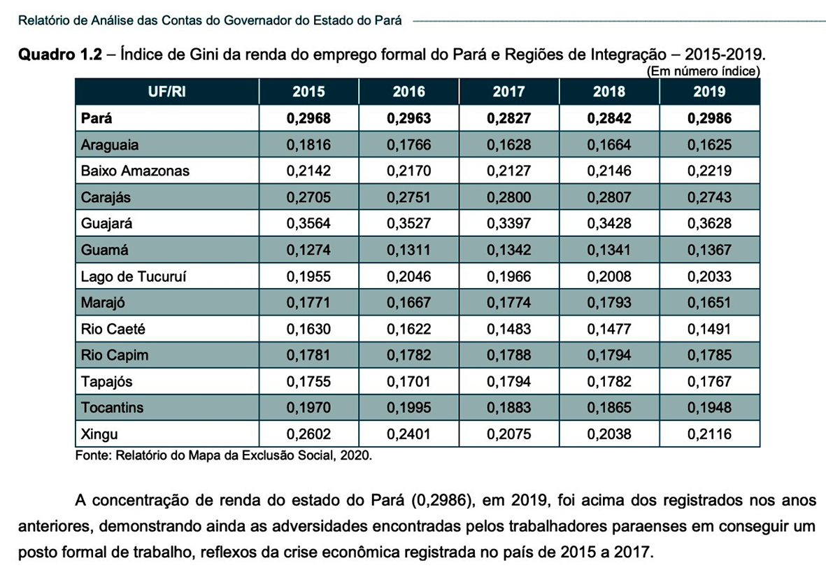 Read more about the article PV cobra explicações do TCE sobre uso de dados do Mapa da Exclusão produzidos pela Fapespa