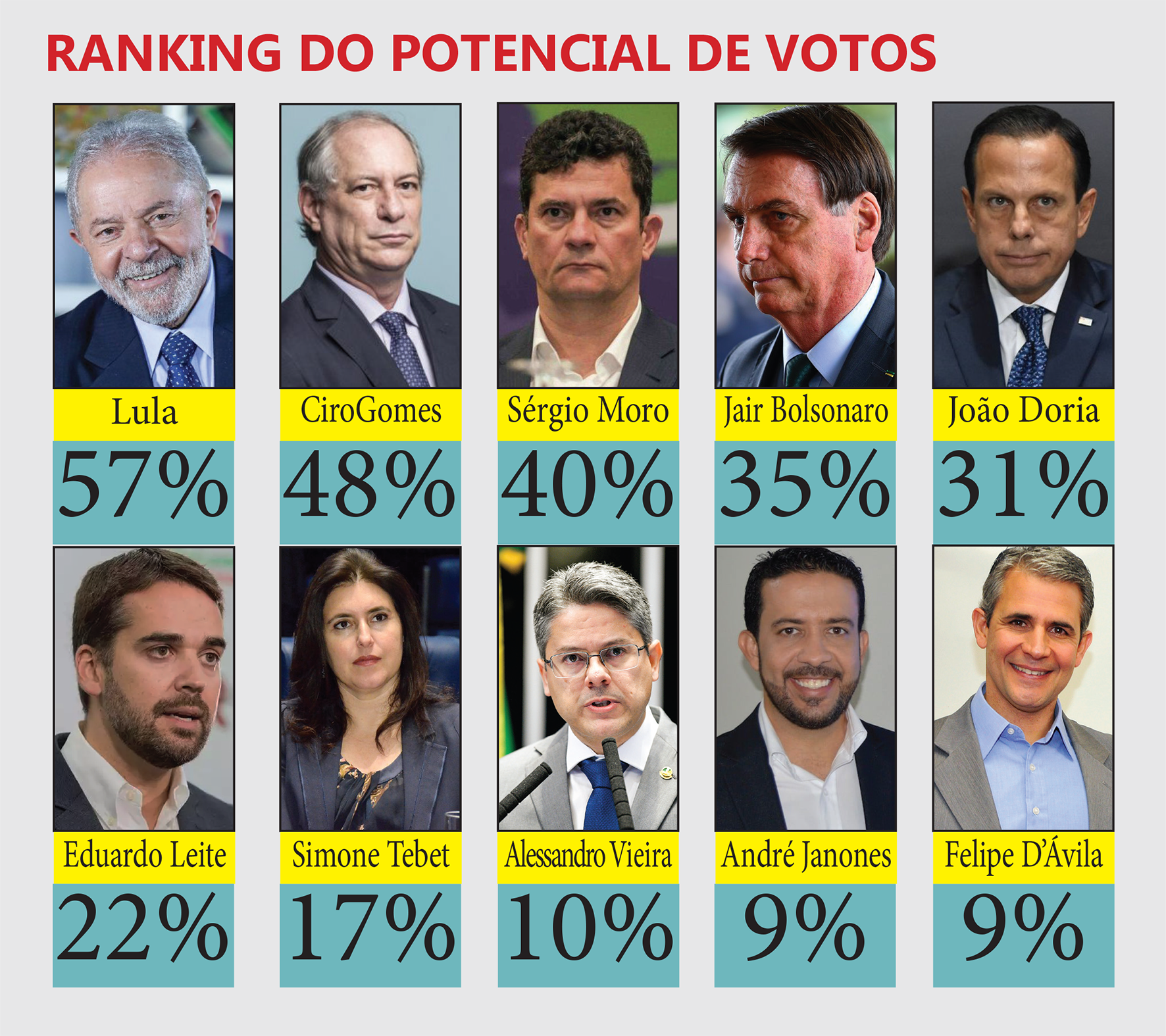 Read more about the article Pesquisa aponta que maioria do eleitorado brasileiro é conservadora e só admite plebiscito em casos polêmicos
